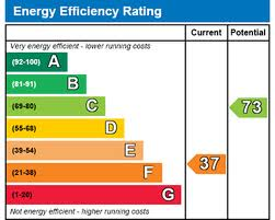 EPC rating of F - how is this possible?