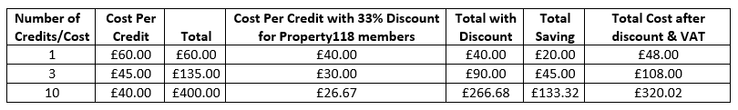 OnboardPro Costs with Property118 member discount code