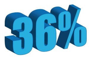 36 Percent Gross Rental Yield