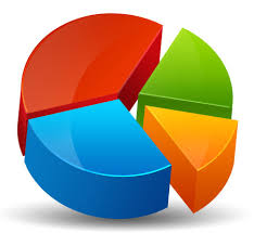 How are service charges apportioned between units in mixed-use blocks?