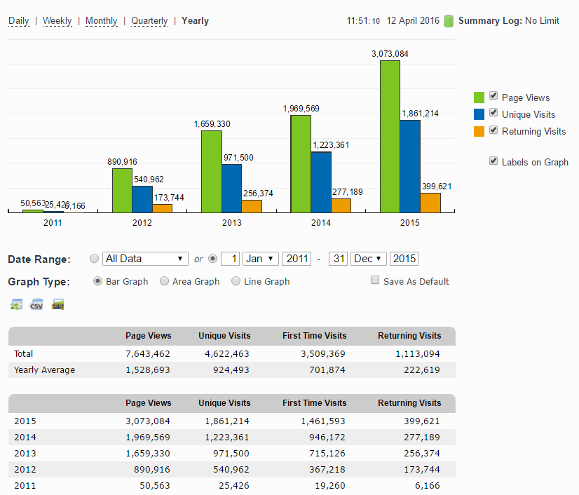 Property118 stats Jan 2001 to Dec 2015