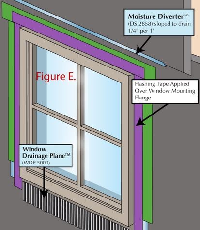 Ongoing new build flat window leak saga?