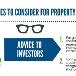 9 Places to Consider for Property Investment in 2017