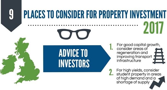 9 Places to Consider for Property Investment in 2017