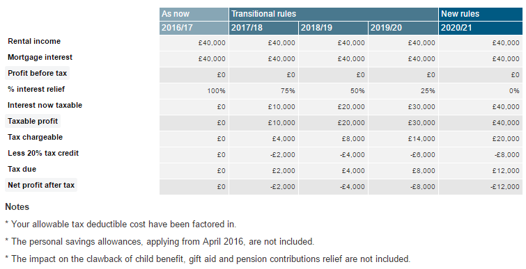 Fixing The Assignment Tax Structure