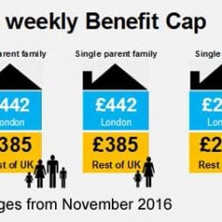 On the other side – Benefit Capped tenants and affected landlords