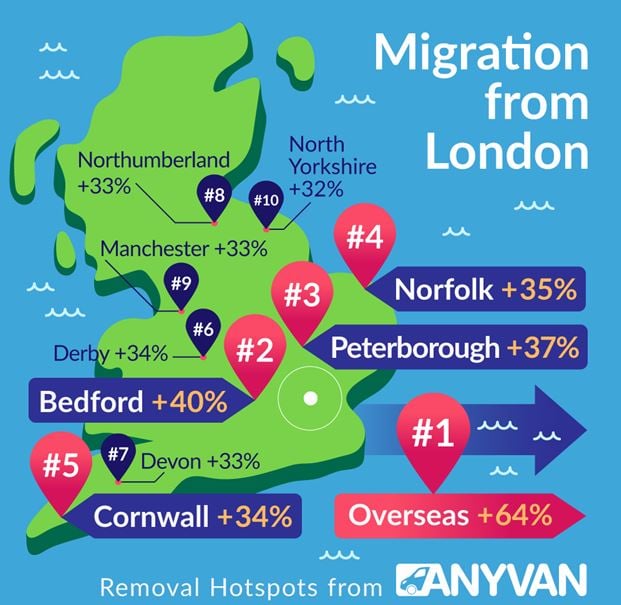 Massive increase in Londoners moving overseas