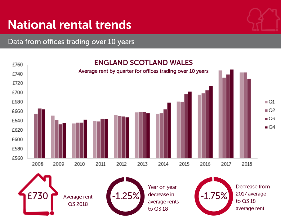 Why property is likely to remain a good investment in 2019