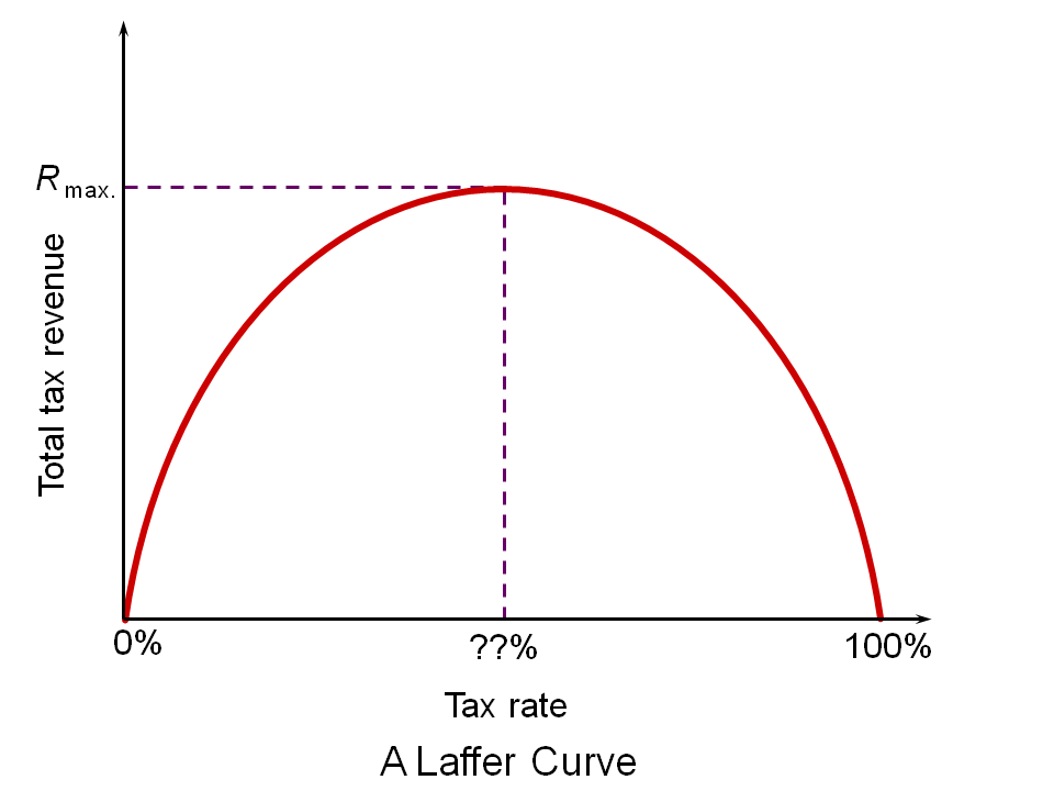 Laffer-Curve.png