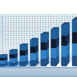 2-3% rental inflation as new supply drops further
