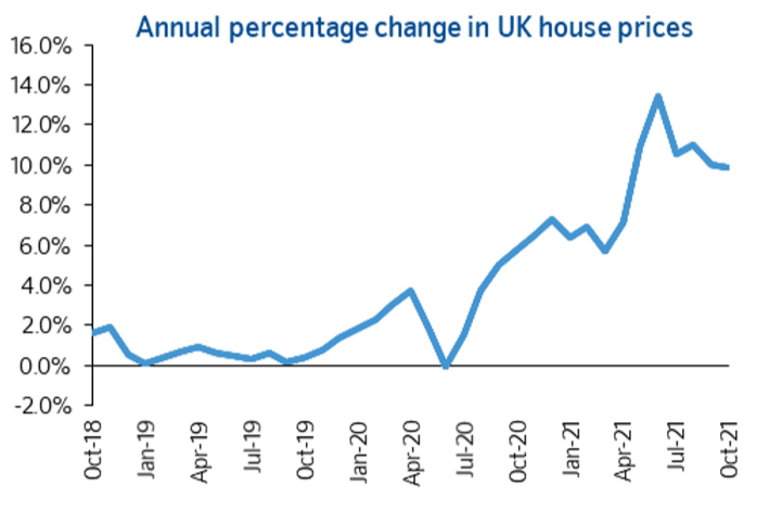 Average house price tops quarter of million pounds