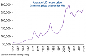 house price rise 