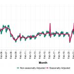 pic of HMRC property sales 2023