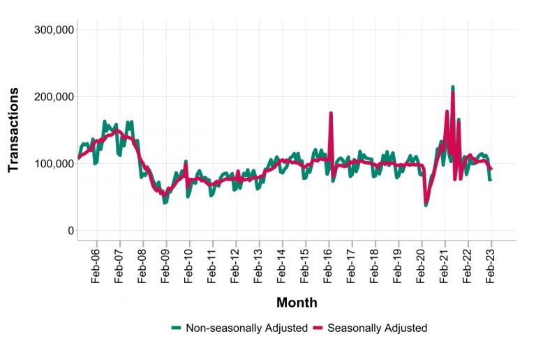 pic of HMRC property sales 2023