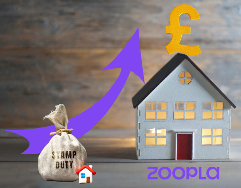 Rising UK house prices linked to stamp duty increase in 2025, Zoopla data shows