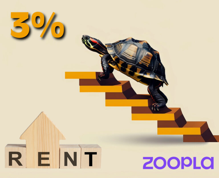 Tortoise climbing stairs with “3% Rent” text, symbolising slow rental growth in Zoopla’s UK rent report