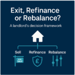 Visual framework showing landlord options to sell, refinance, or rebalance a property portfolio