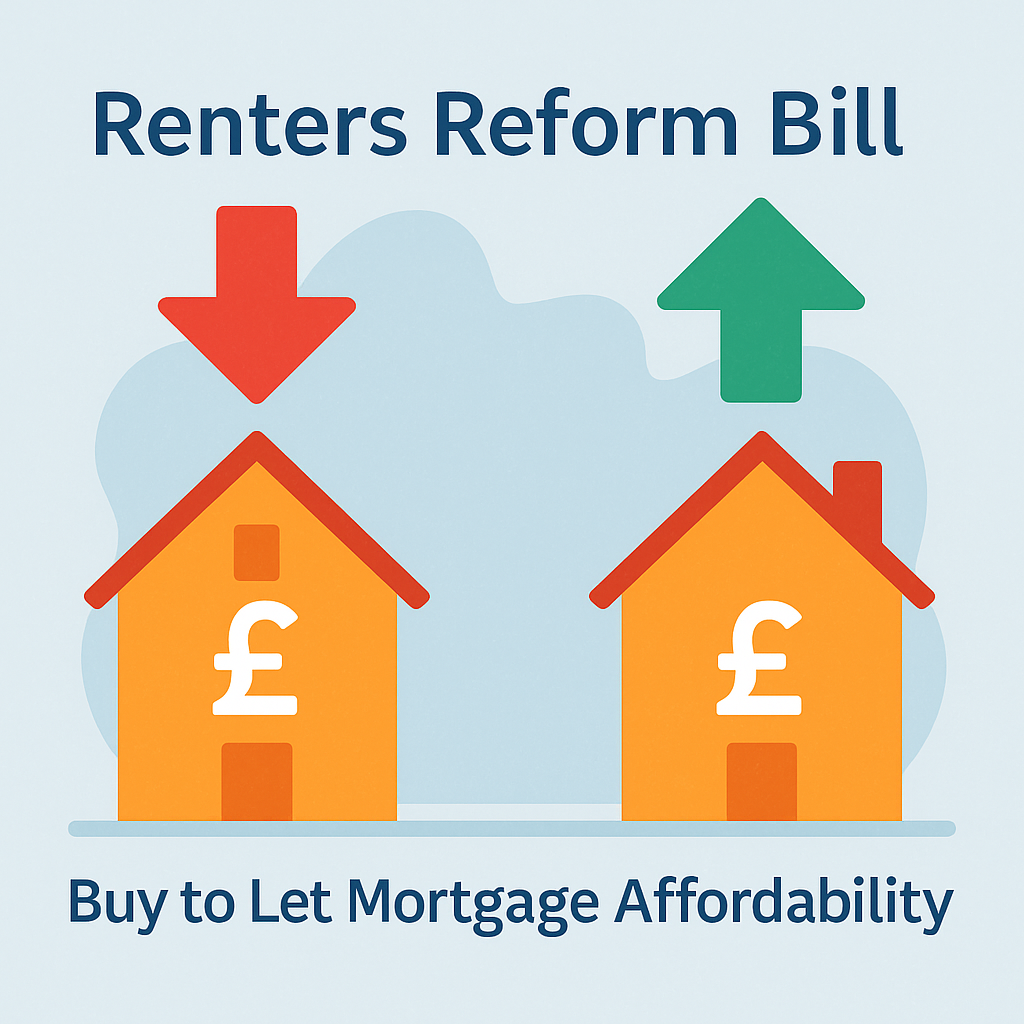 Infographic showing two houses with pound symbols and arrows illustrating how the Renters Reform Bill may affect buy to let mortgage affordability.