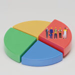Breakdown of annual landlord maintenance costs shown through a four-colour pie chart segmenting common repair categories