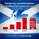 Temporary accommodation in Scotland has reached record levels. What changed?