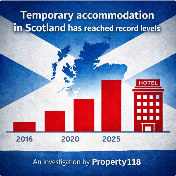 Temporary accommodation in Scotland has reached record levels. What changed?
